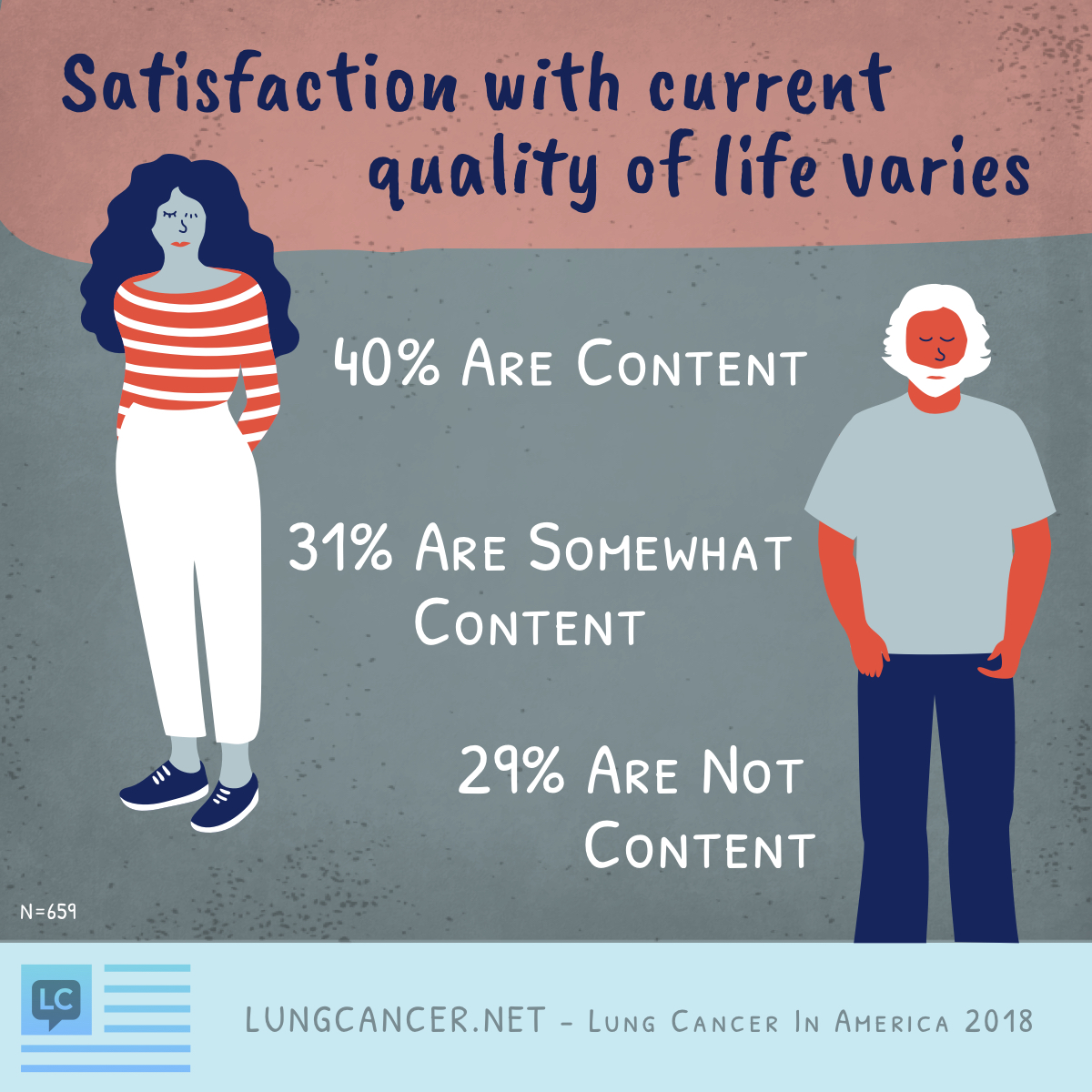 Infographic survey results on quality of life