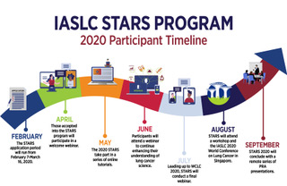 STARS program timeline