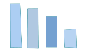 a bar graph